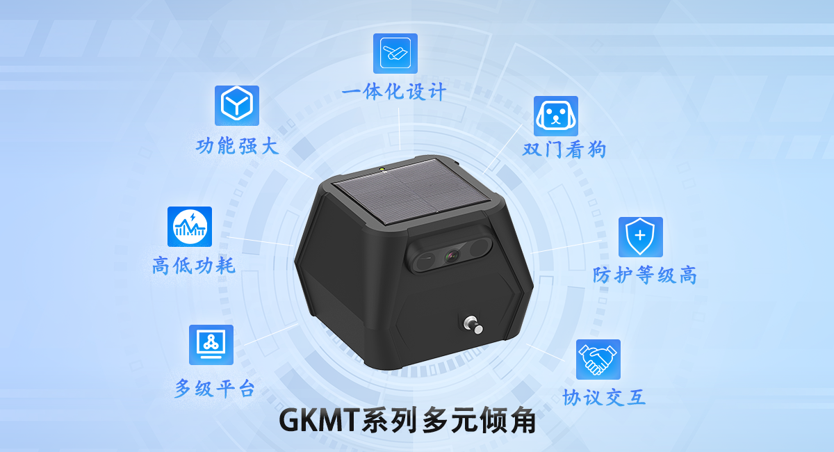 GKMT系列多元倾角.png